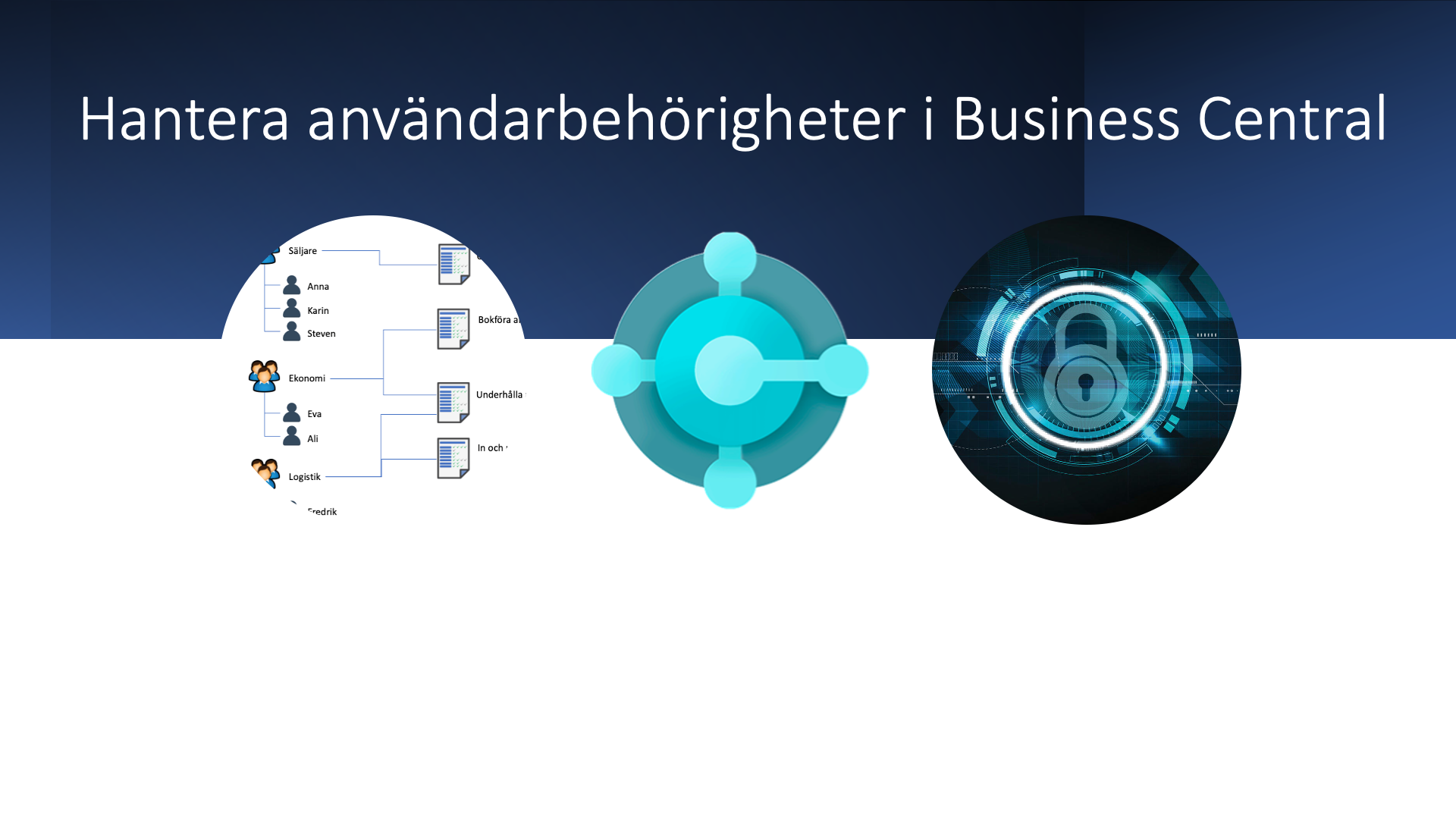 Hur du hanterar användarbehörigheter i Business Central