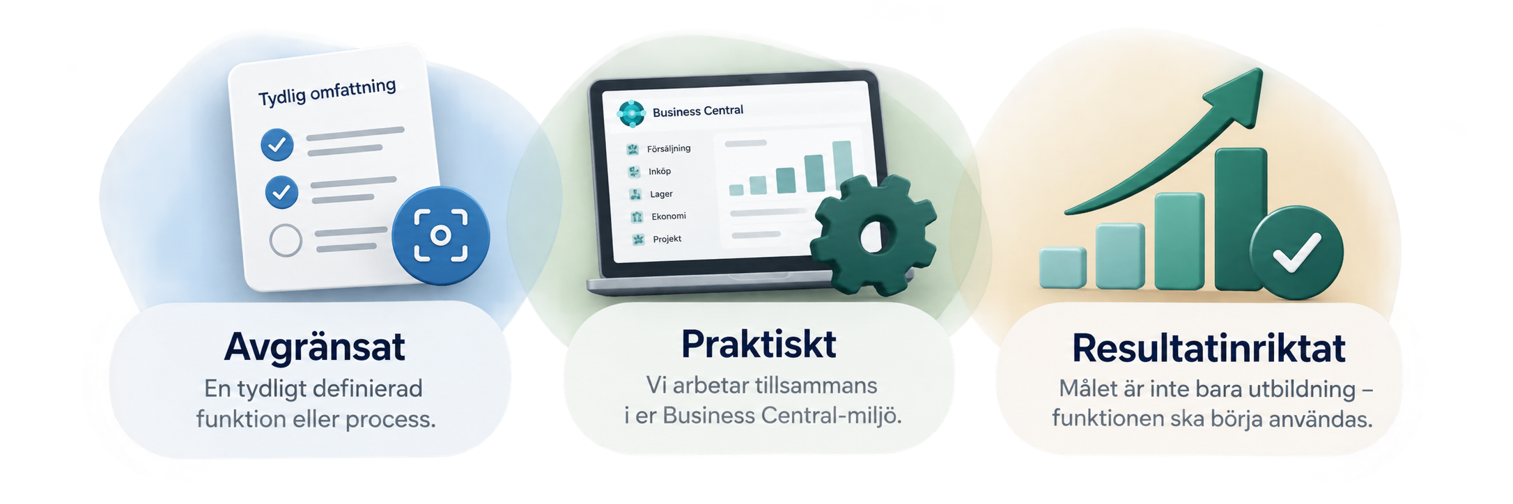 Tre steg mot bättre arbetssätt